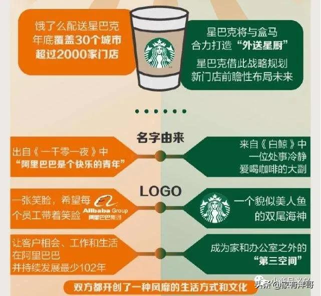 星巴克的商业模式：隐藏在会员制背后的金融逻辑
