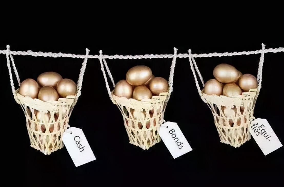 理财资产配置合理比例,家庭资产配置理财