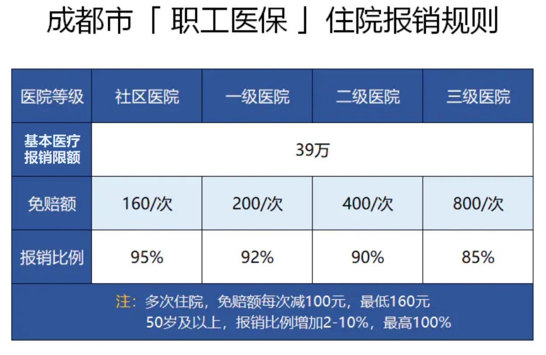 学生医保住院报销可以二次报销吗,异地就医医保二次报销在哪里报销
