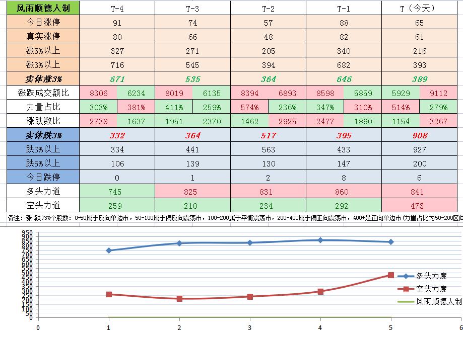 上证指数止步7连阳，别预测了上干货！调整什么时候结束？