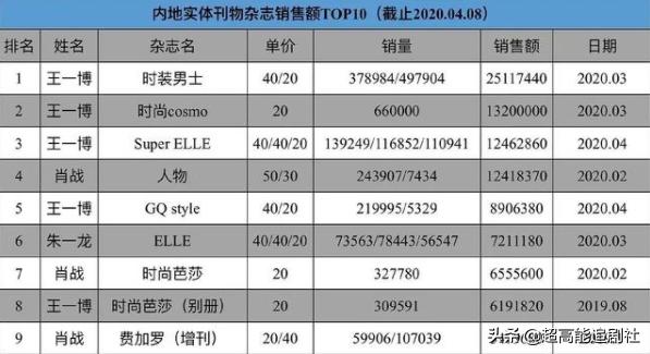 为一个糊榜斥百万巨资“搬家”，疯了吧？