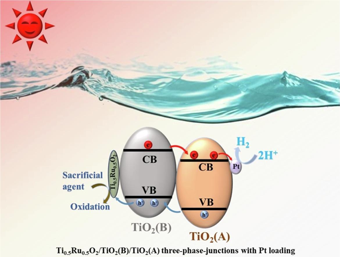 湖北省高校获奖情况,湖北创新成果