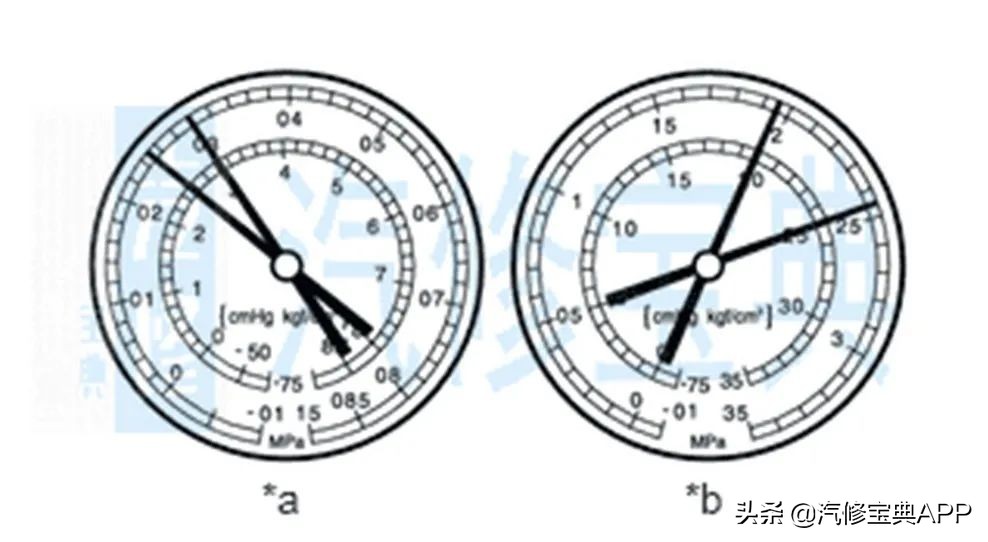 实用空调故障代码大全,各种空调故障解答