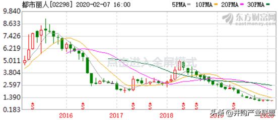内衣行业发展与投资环境分析方法,行业研究做并购
