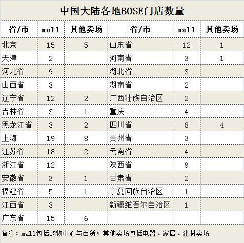 深圳bose耳机实体店,深圳哪里有bose耳机专卖店