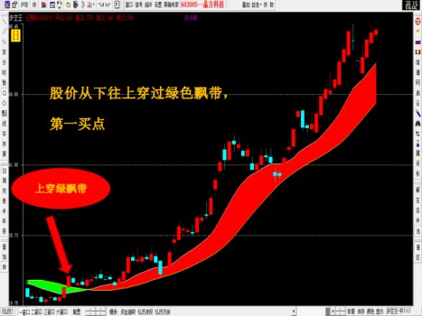 荐股骗局,警惕荐股骗局