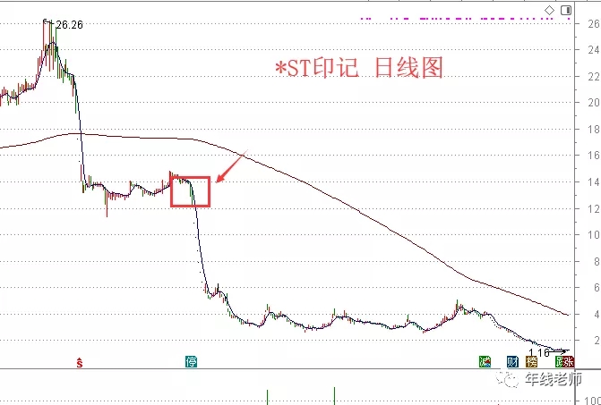 安信信托最新消息爆雷,安信信托为什么会爆雷