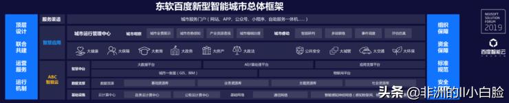 东软集团龙头地位,东软集团中国