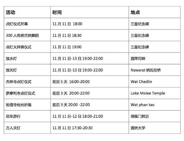 泰国泼水节和中国泼水节是同一天,泰国泼水节和傣族泼水节同一天吗