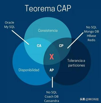 武汉常见的分布式存储架构,分布式存储入门看哪个书