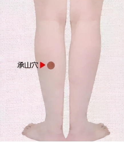 ​“肛”湖问道|几个小穴位，让你护肛有道