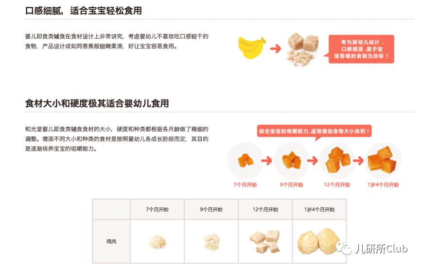 国内哪家婴儿辅食比和光堂好,和光堂宝宝辅食大评测