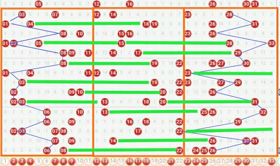 双色球第2020077期开奖号码预测,双色球77期预测和推荐