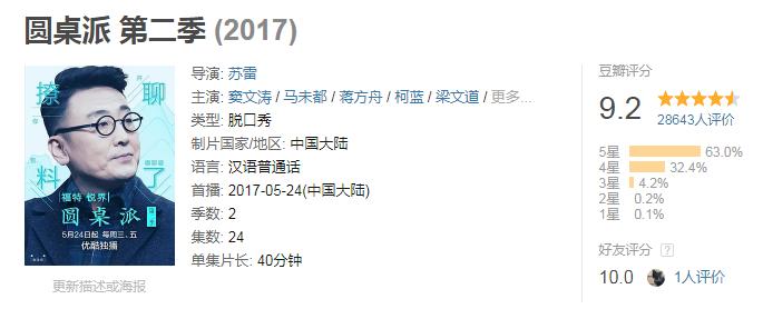 圆桌派第二季何冰,圆桌派第2季