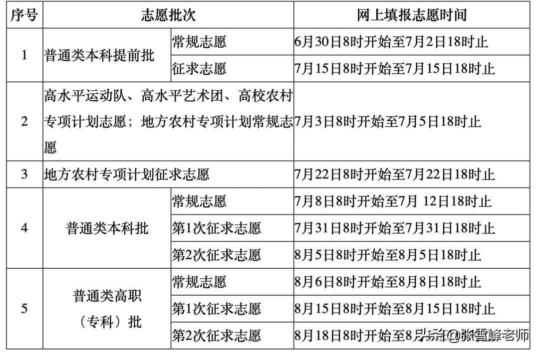 22年河南征集志愿的名单公布了吗,广东省22年征集志愿