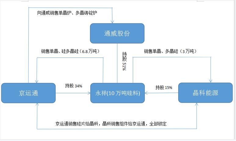 京运通最新现状深度分析,京运通的深度分析