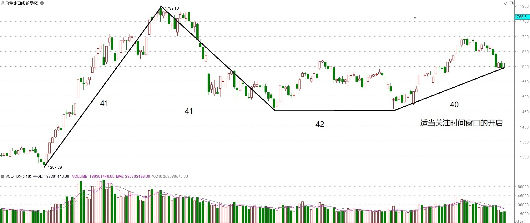 a股风格切换白酒龙头估值仍高,a股拐点来了注意这一风险