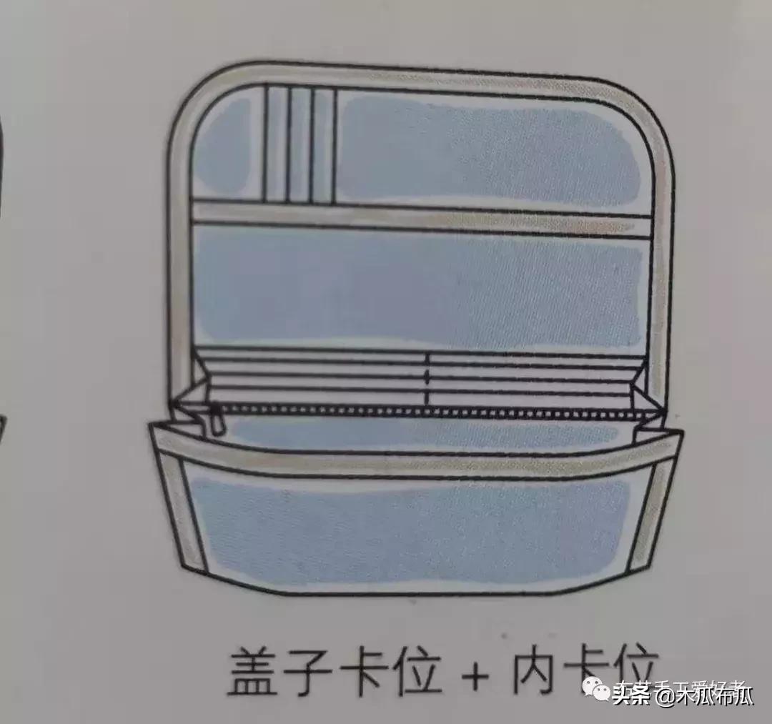 钱包卡位制作图解,钱包设计图片大全简单漂亮