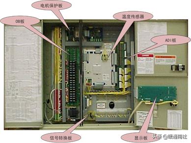 螺杆机组基础知识,螺杆机组全套工作原理图