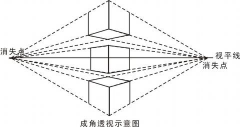 绘画透视原理与技法5-15讲解视频,绘画透视原理与技法电子版