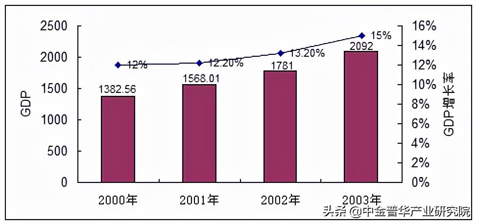 某项目可行性报告,产业研究院可行性报告