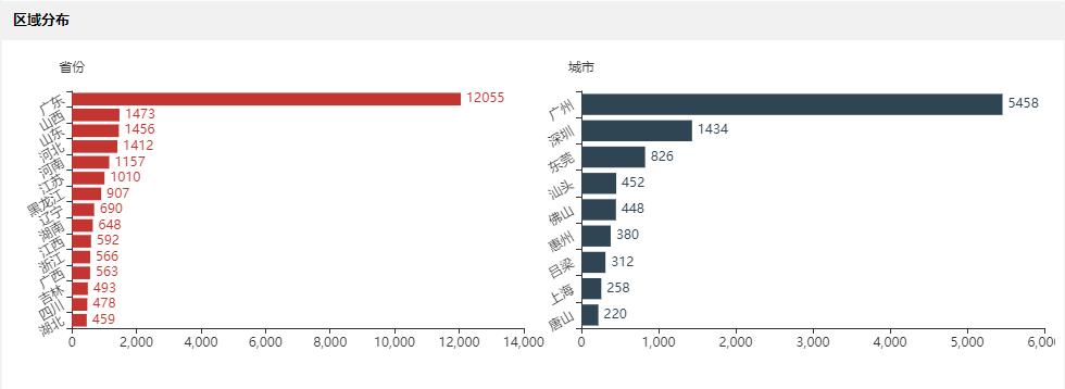 公众号文章点击量10万怎么达成,公众号怎样快速达到500粉丝
