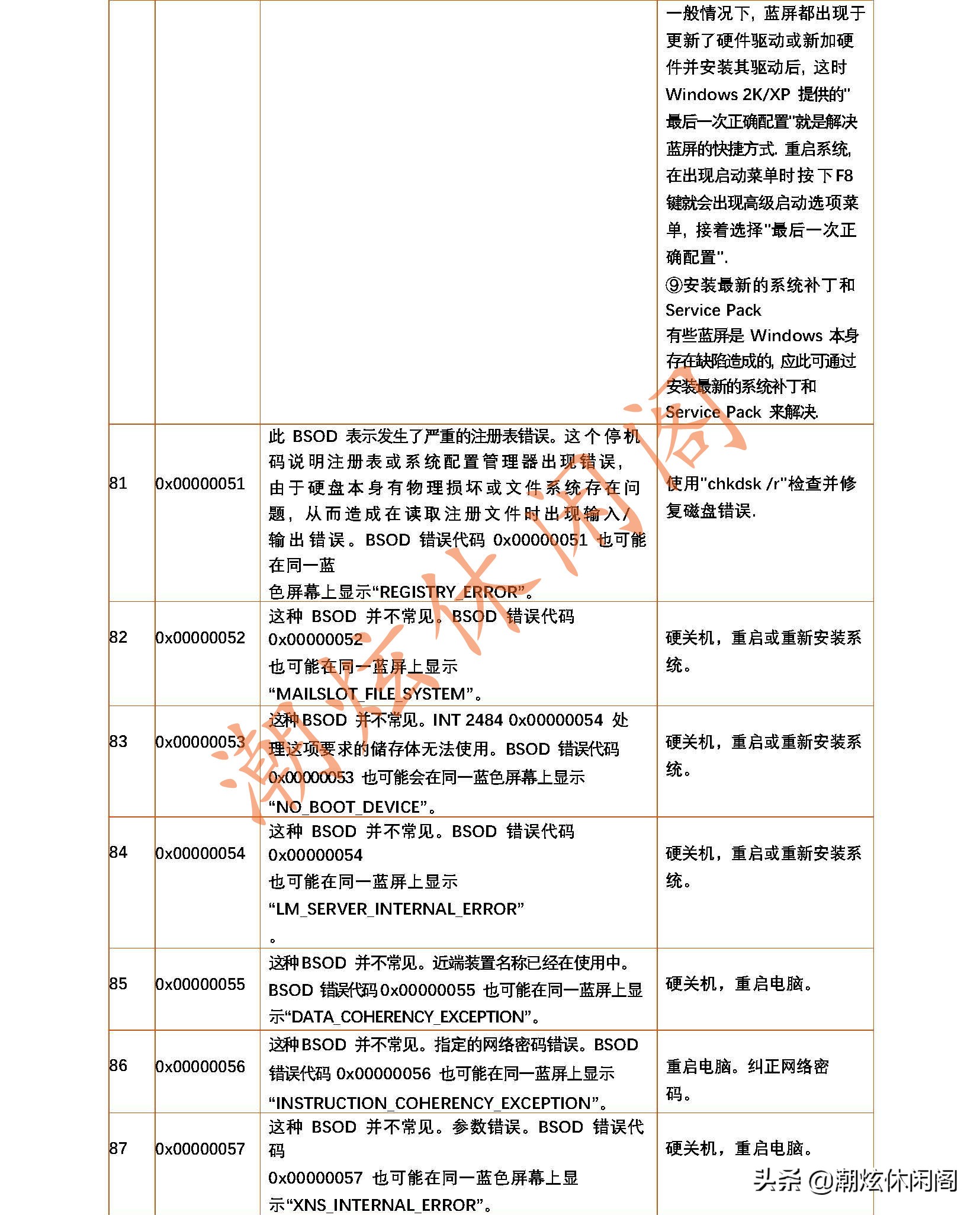 windows20系统蓝屏如何解决,各种windows蓝屏死机