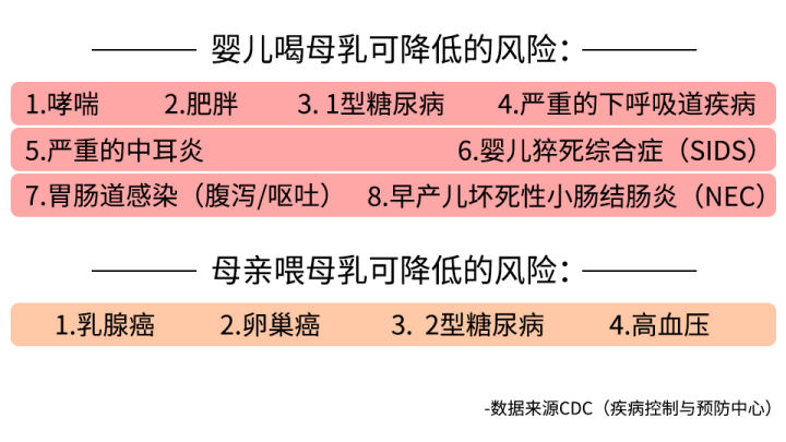 糖尿病人能母乳喂养吗,糖尿病妈妈可以喂孩子母乳吗