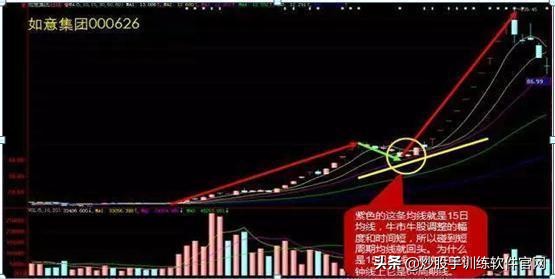 一位成功投机者的选股战法,一位顶级操盘手投资心得