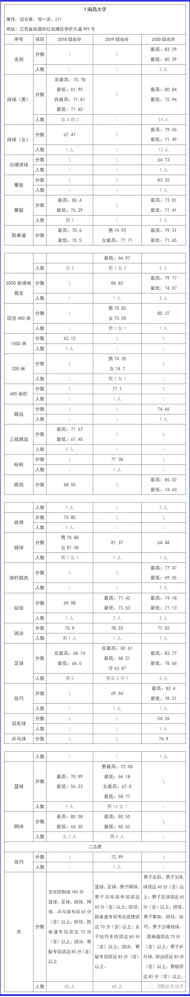 2023年单招综合院校,单招综评院校最新专业排名