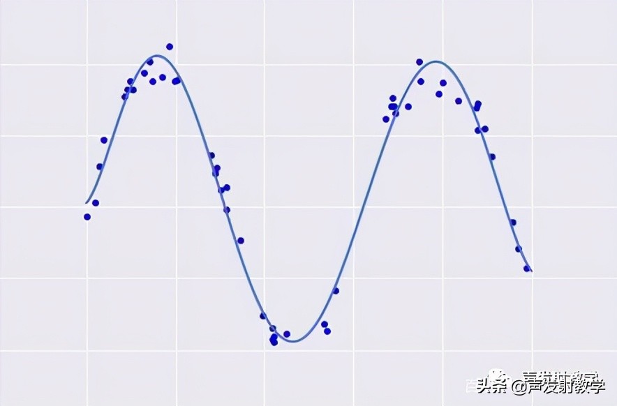 matlab最小二乘法线性拟合代码,已知公式如何用matlab线性拟合