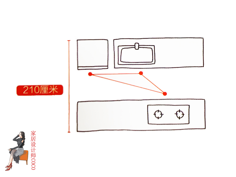 家居空间设计常用细节尺寸图,家居空间尺寸
