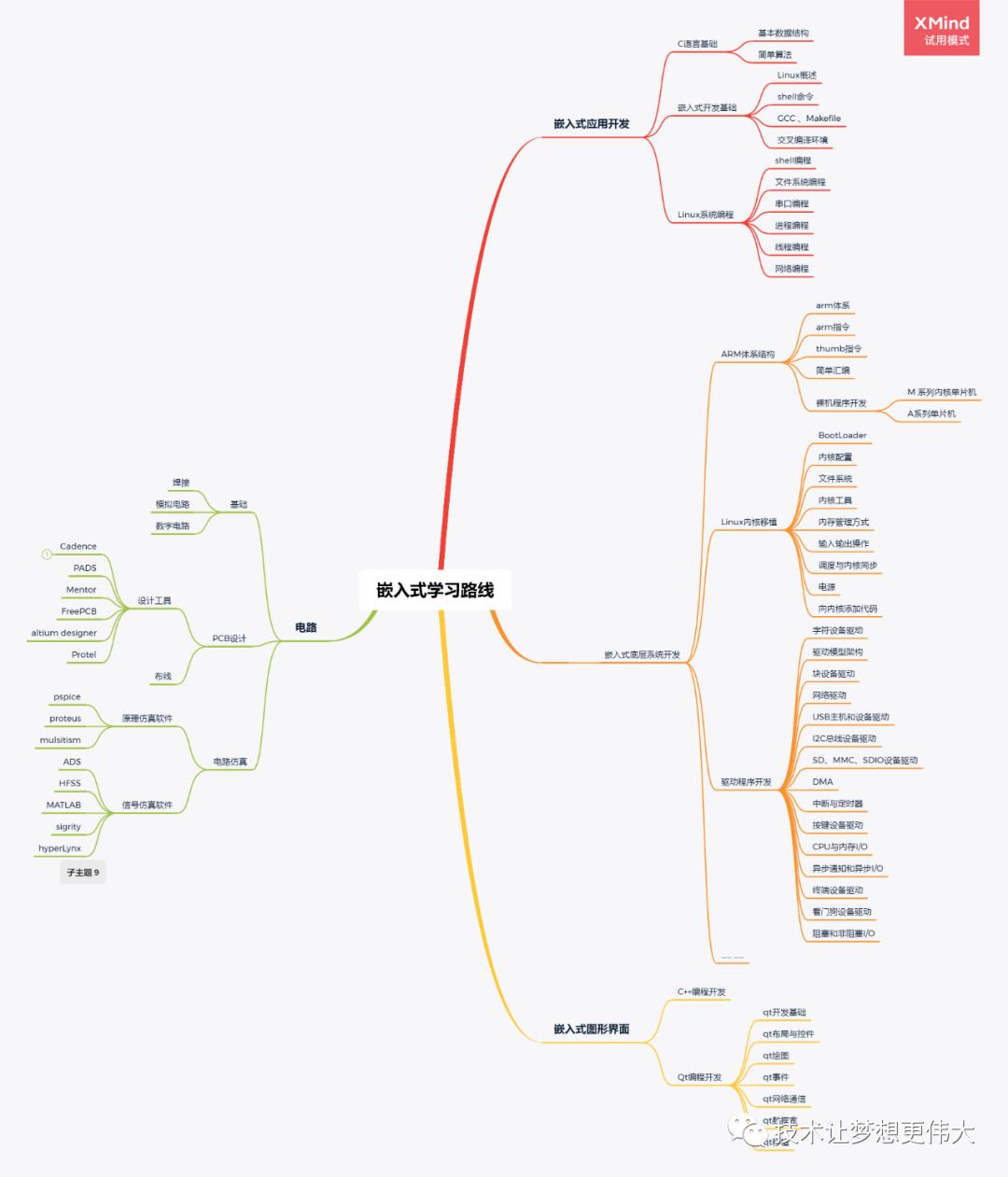 灵魂拷问有意义吗,嵌入式的前景怎么样
