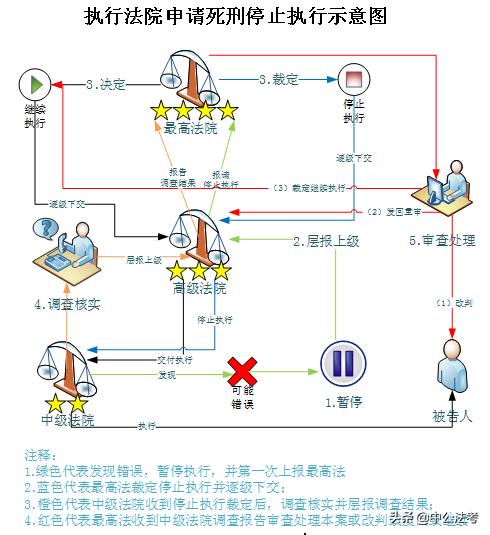被判死刑一般怎么执行死刑,被判死刑怎么执行