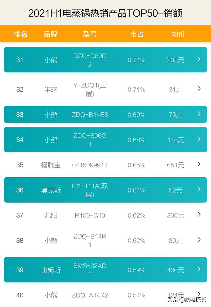 电蒸锅排行榜第一名带蒸屉,电蒸锅排行榜第一名哪种最实用