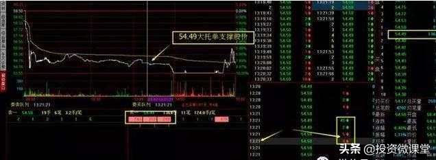 分时对倒怎么判断是吸筹还是出货,对倒出货和洗盘怎么区别分时