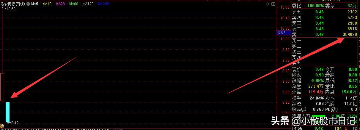 新股上市第二天开板跌停,新股上市第二天跌幅百分之13
