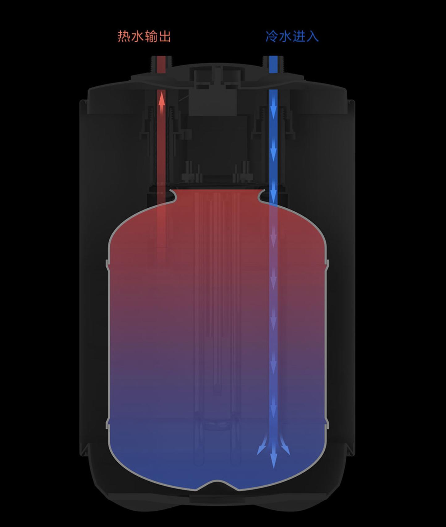 冬天洗碗太凉安装小厨宝,云米小厨宝冬季