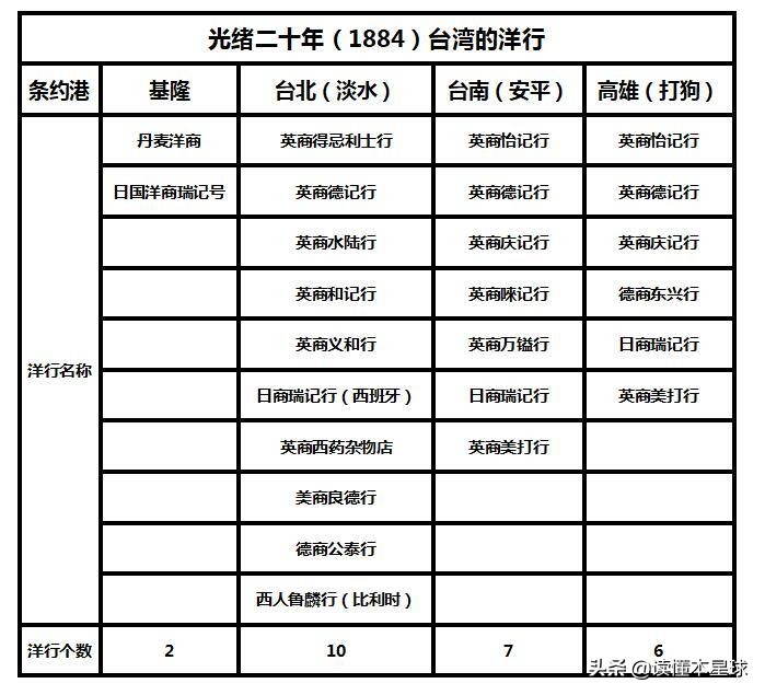 台北超越台北,台北什么时候晋升世界一线城市
