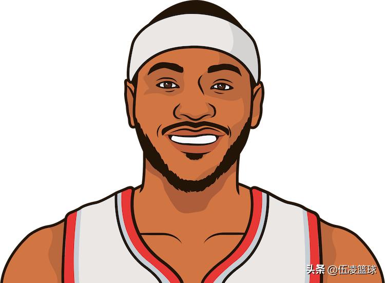 数说中国篮球,数说nba10年代球员