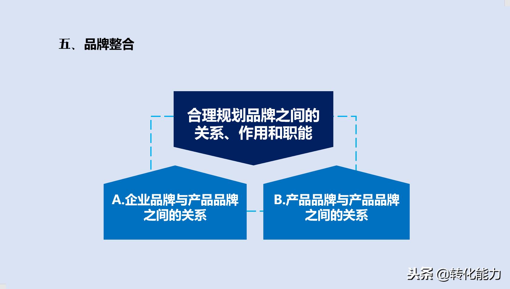 品牌策划案例ppt讲解,品牌运营策划是什么专业