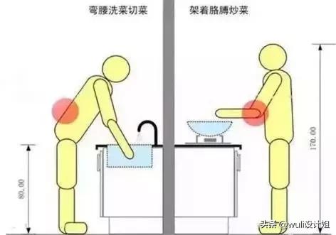 家具尺寸参考,最全家具参考尺寸