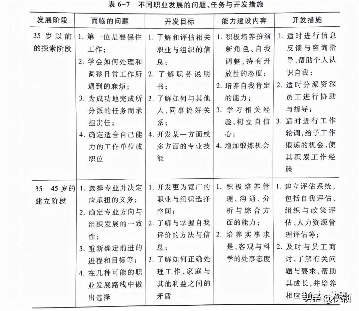职业认知与职业发展规划,未来的职业发展方向及职业目标