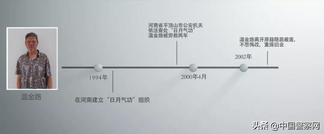 奸淫多名女性致堕胎，役使众信徒为其劳作！“日月气功”为何邪？