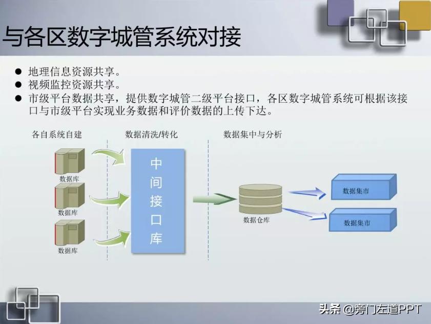 我花30分钟,修改了一页科技风PPT!网友:高通,华为最爱的风格