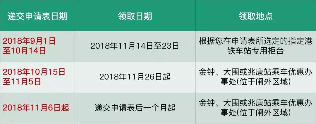 建设银行免费领取八达通,八达通领取5000元怎样使用