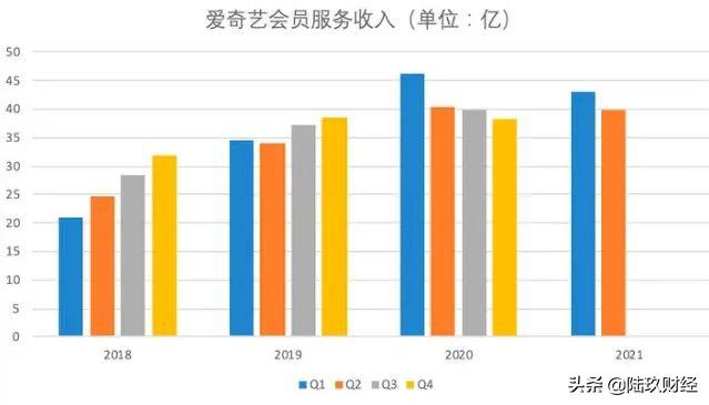 龚宇守正，爱奇艺没有出奇