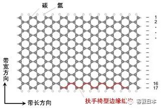 突破硅半导体微细化极限！日本全球首次精确合成出石墨烯纳米带