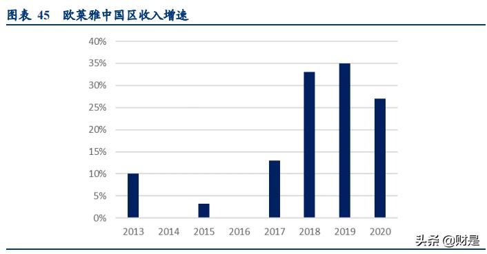 化妆品贴牌生产市场分析,化妆品代工发展之路