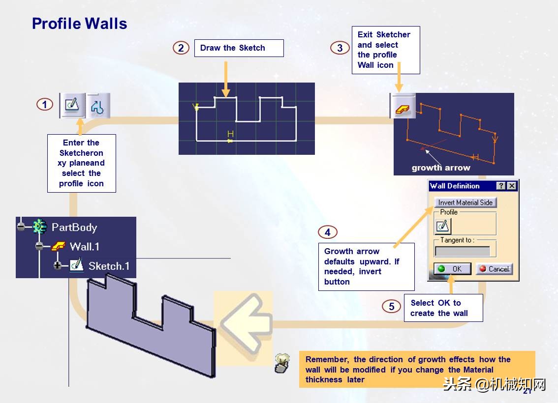 103页ppt免费全讲解,110页ppt全面介绍6s管理